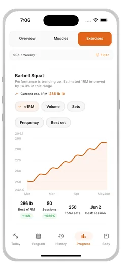 Massiv progress charts for a single lift
