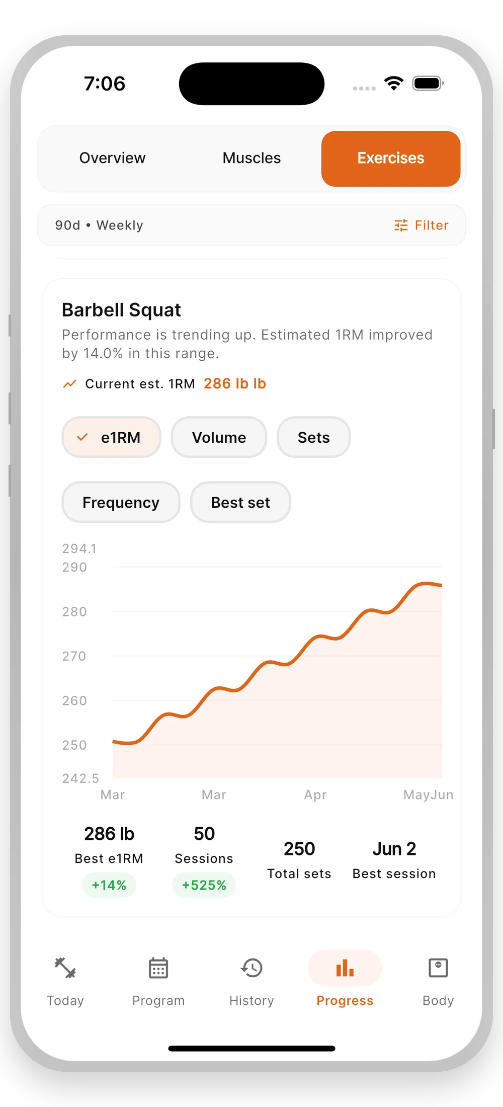 Massiv per-lift progress charts