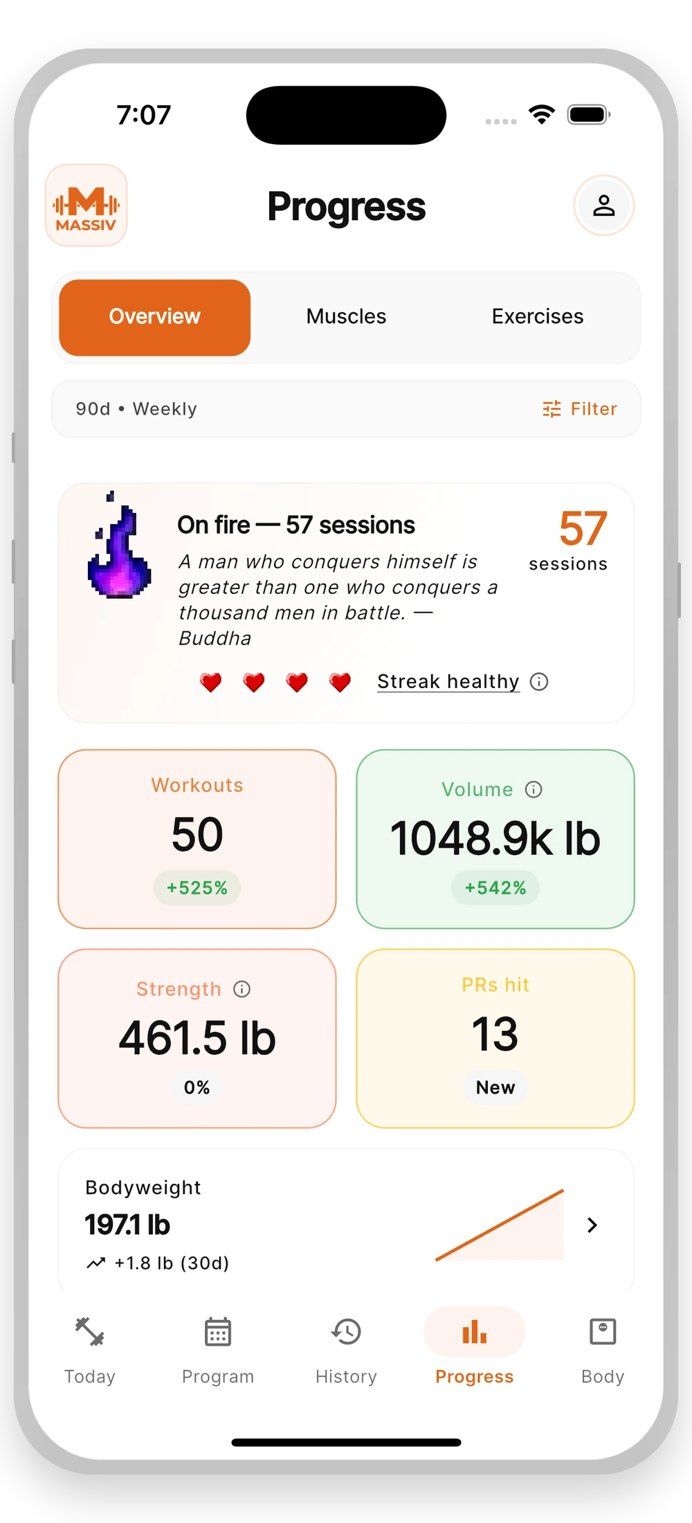 Massiv strength trend overview